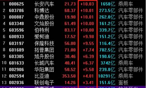 汽车板块股票一览表最新(汽车板块股票有哪些)_https://www.xzdzcjx.com_上交所_第1张