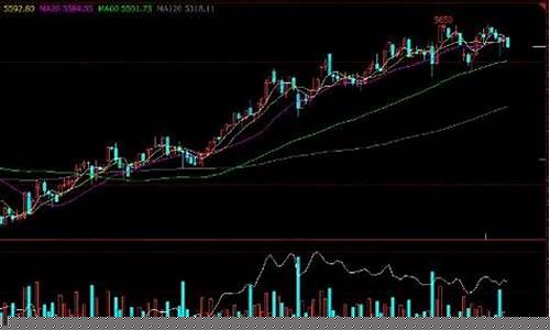 资金博弈四条线怎么看(资金博弈四条线怎么看颜色)_https://www.xzdzcjx.com_创业板_第1张