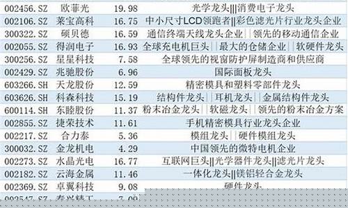 新消费电子龙头名单(2021消费电子龙头)_https://www.xzdzcjx.com_科创板_第1张