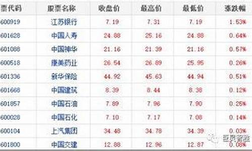 我国的蓝筹股有哪些股票(中国现有哪些蓝筹股值得购买)_https://www.xzdzcjx.com_北交所_第1张