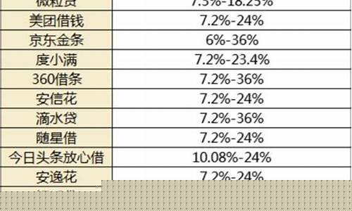 正规的网贷平台有哪些(十大正规网贷平台排名)_https://www.xzdzcjx.com_北交所_第1张