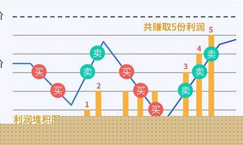 股票网格交易设置技巧(股票网格交易设置技巧是什么)_https://www.xzdzcjx.com_科创板_第1张