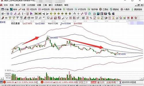 股票怎么看涨跌幅度(如何查看股票涨跌幅)_上交所_第1张_财经网 股票怎么看涨跌幅度(如何查看股票涨跌幅)_https://www.xzdzcjx.com_上交所_第1张