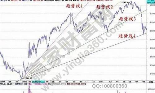 趋势板块是什么意思(趋势板块是什么意思啊)_https://www.xzdzcjx.com_上交所_第1张