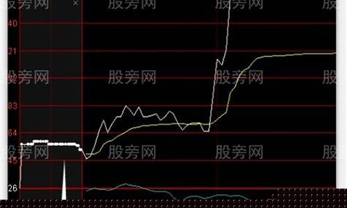 集合竞价全攻略(图解) 红绿(集合竞价玩法)_https://www.xzdzcjx.com_创业板_第1张