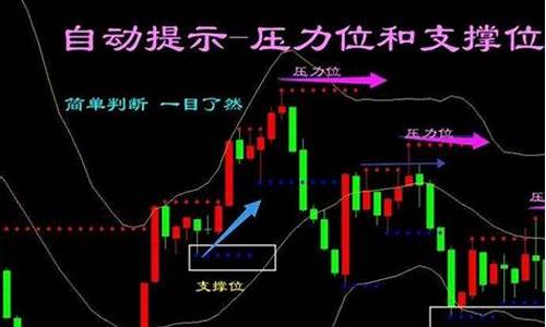 股票支撑位是什么意思(股票的支撑位什么意思)_https://www.xzdzcjx.com_创业板_第1张