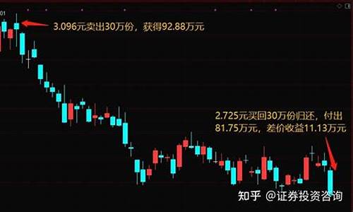 股票做空怎么赚钱举个例子(股票做空怎么获利)_https://www.xzdzcjx.com_上交所_第1张