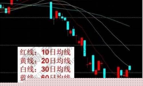 股票五日线怎么看(股市五日线十日线怎么看)_https://www.xzdzcjx.com_深交所_第1张