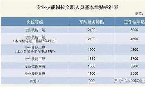 证券公司技术岗待遇(证券公司技术岗是做什么的)_https://www.xzdzcjx.com_创业板_第1张