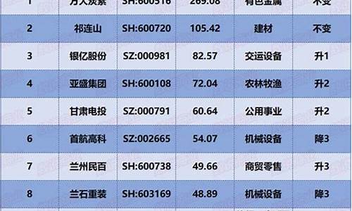 公司要达到什么要求才能上市(公司要达到什么要求才能上市辅导)_https://www.xzdzcjx.com_北交所_第1张