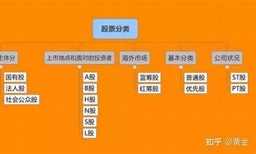 股票的分类和特点(股票、债券的特点和分类)_https://www.xzdzcjx.com_北交所_第1张