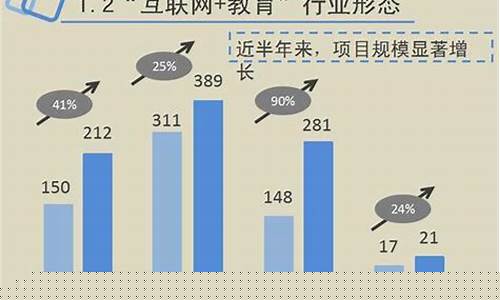 互联网教育行业案例分析(互联网教育行业案例分析论文)_https://www.xzdzcjx.com_上交所_第1张