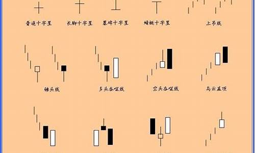 蜡烛图形态二十种形态(蜡烛图形状)_https://www.xzdzcjx.com_创业板_第1张