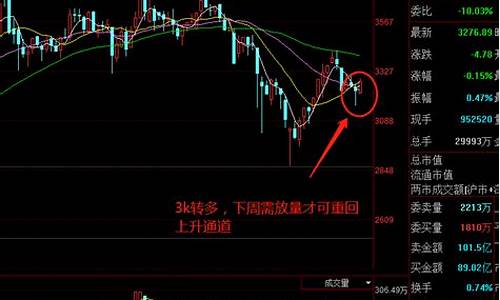 热门板块的判断方法(热门板块股票)_https://www.xzdzcjx.com_科创板_第1张