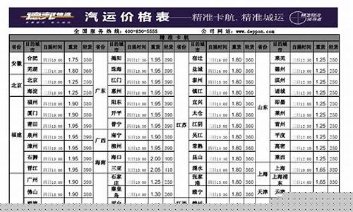 汽车物流托运价格表(汽车物流托运价格表1700公里多少钱)_https://www.xzdzcjx.com_创业板_第1张
