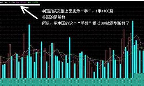 股票里面的s是什么意思(股票里的量比是啥意思)_https://www.xzdzcjx.com_上交所_第1张