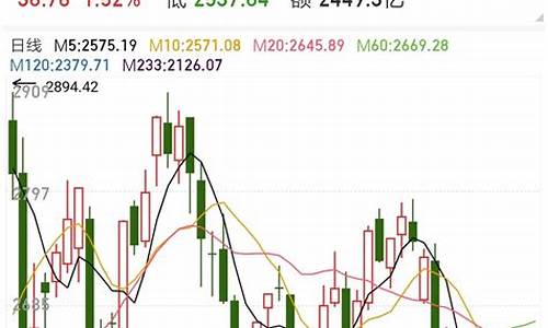 今日股市评论精选(今日股市最新重大利好消息)_https://www.xzdzcjx.com_北交所_第1张
