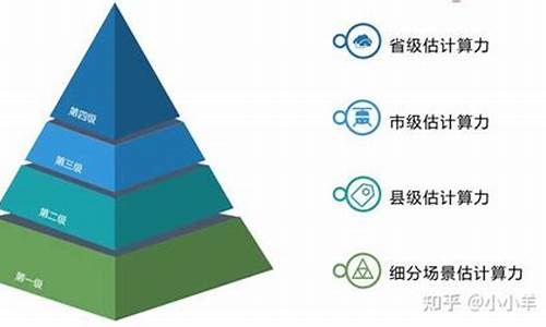算力细分行业(算力产业)_https://www.xzdzcjx.com_创业板_第1张