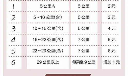 济南票价优惠(济南乘车优惠政策2021)_https://www.xzdzcjx.com_上交所_第1张