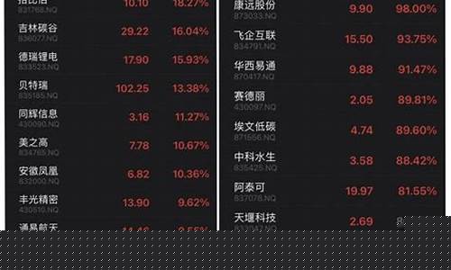 老三板股票一览表(老三板股票在哪里看行情)_https://www.xzdzcjx.com_创业板_第1张