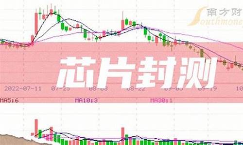 芯片算力龙头股(芯片算力dmips)_https://www.xzdzcjx.com_创业板_第1张