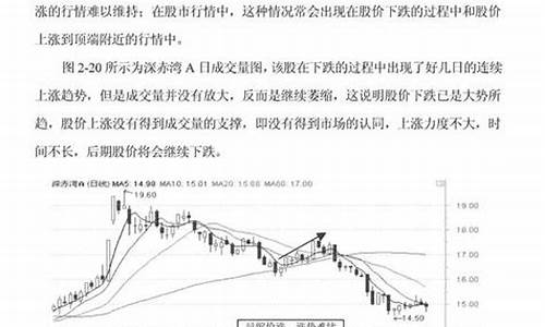 量价关系8种常见形态图解(量价关系精髓图解)_https://www.xzdzcjx.com_深交所_第1张