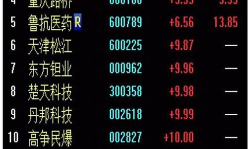 股票妖股名单(妖股有哪些)_https://www.xzdzcjx.com_创业板_第1张