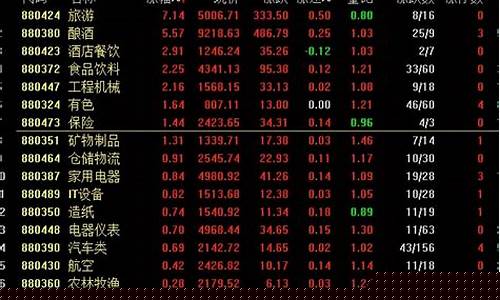 财经股票今日股市(财经股票今日股市行情)_https://www.xzdzcjx.com_科创板_第1张