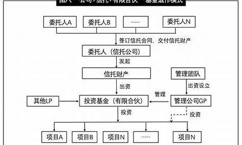 消费型股权融资模式(消费型股权融资模式的优缺点)_科创板_第1张_财经网 消费型股权融资模式(消费型股权融资模式的优缺点)_https://www.xzdzcjx.com_科创板_第1张