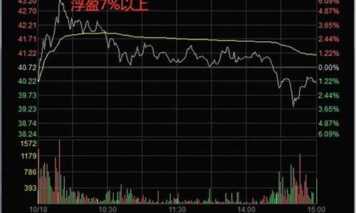 股票往年历史价格查询(股票往年历史价格查询表)_https://www.xzdzcjx.com_上交所_第1张