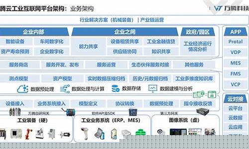 工业互联网平台分为(工业互联网平台由什么构成)_https://www.xzdzcjx.com_创业板_第1张