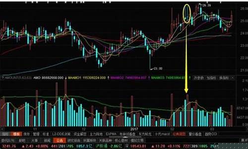 股票从哪里看主力资金进入(股市怎样看主力资金的进和出)_https://www.xzdzcjx.com_北交所_第1张