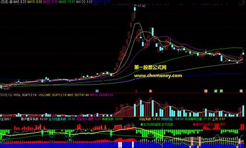 股票怎么看主力资金进场(股票怎么看主力还在不在)_https://www.xzdzcjx.com_上交所_第1张