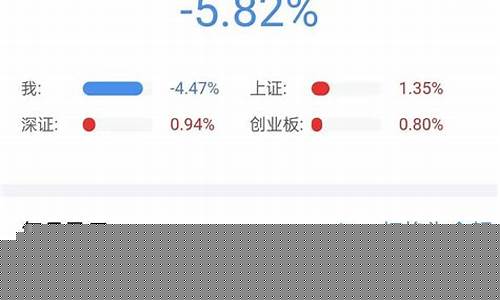 老胡炒股今日记(老胡财经)_https://www.xzdzcjx.com_科创板_第1张