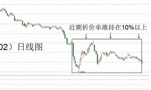 股票的折价(股票的折价是什么意思)_https://www.xzdzcjx.com_深交所_第1张