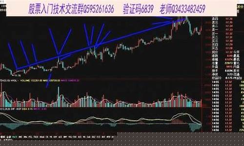 股票怎么看k线图视频(怎么看股票图形基本知识)_https://www.xzdzcjx.com_创业板_第1张