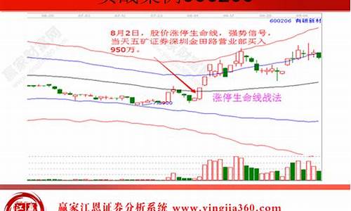 股票短线选股技巧操作(股票短线选股技巧操作方法)_https://www.xzdzcjx.com_深交所_第1张