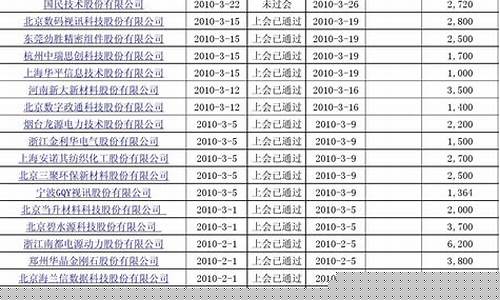 通讯设备股票一览表(通讯设备龙头股票排名)_https://www.xzdzcjx.com_北交所_第1张