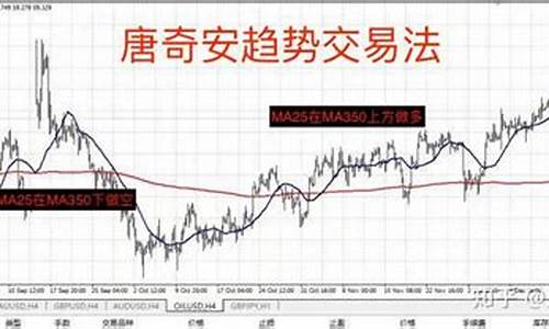 确认趋势的最好方法(判断趋势最好的方法)_https://www.xzdzcjx.com_创业板_第1张