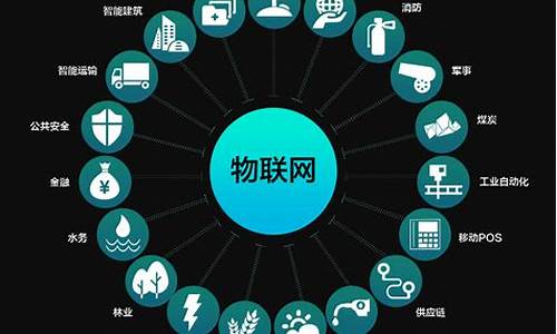 简述物联网和互联网的区别和联系(简述物联网与互联网的区别和联系)_https://www.xzdzcjx.com_深交所_第1张