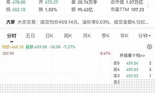 跌破3200会怎么样(大盘跌破3200点怎么样)_https://www.xzdzcjx.com_创业板_第1张