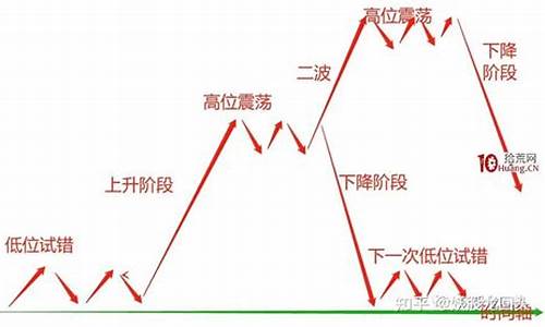 股市情绪周期(股市情绪周期理论)_https://www.xzdzcjx.com_深交所_第1张
