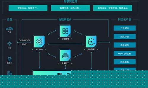 物联网平台(物联网平台怎么建立)_https://www.xzdzcjx.com_上交所_第1张