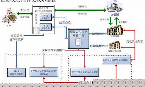 证券的基本功能不包括(证劵市场的基本功能不包括)_https://www.xzdzcjx.com_深交所_第1张