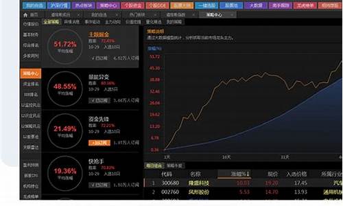 股票通官网(股票通好用吗)_https://www.xzdzcjx.com_北交所_第1张