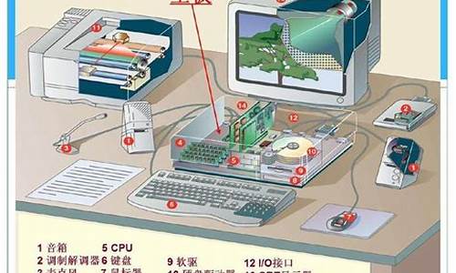 计算机设备指什么意思(计算机设备型号怎么查)_https://www.xzdzcjx.com_创业板_第1张