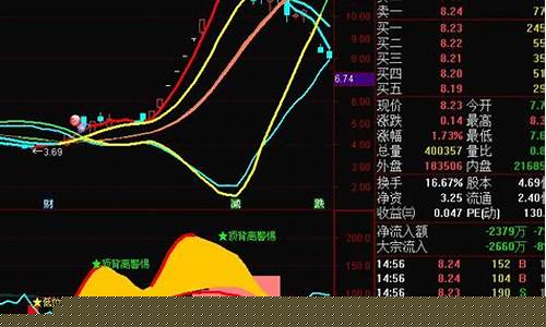 跌停洗盘后暴涨的股票(跌停洗盘后暴涨的股票图片)_https://www.xzdzcjx.com_上交所_第1张