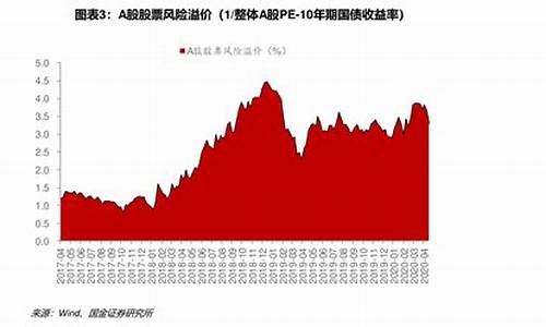 中国国债利息率(2024年国债利息是多少)_https://www.xzdzcjx.com_科创板_第1张