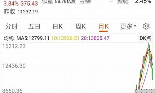 纳斯达克实时行情指数(纳斯达克实时行情指数道琼斯)_https://www.xzdzcjx.com_科创板_第1张
