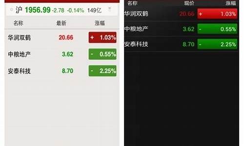评股软件(评股王软件)_https://www.xzdzcjx.com_创业板_第1张
